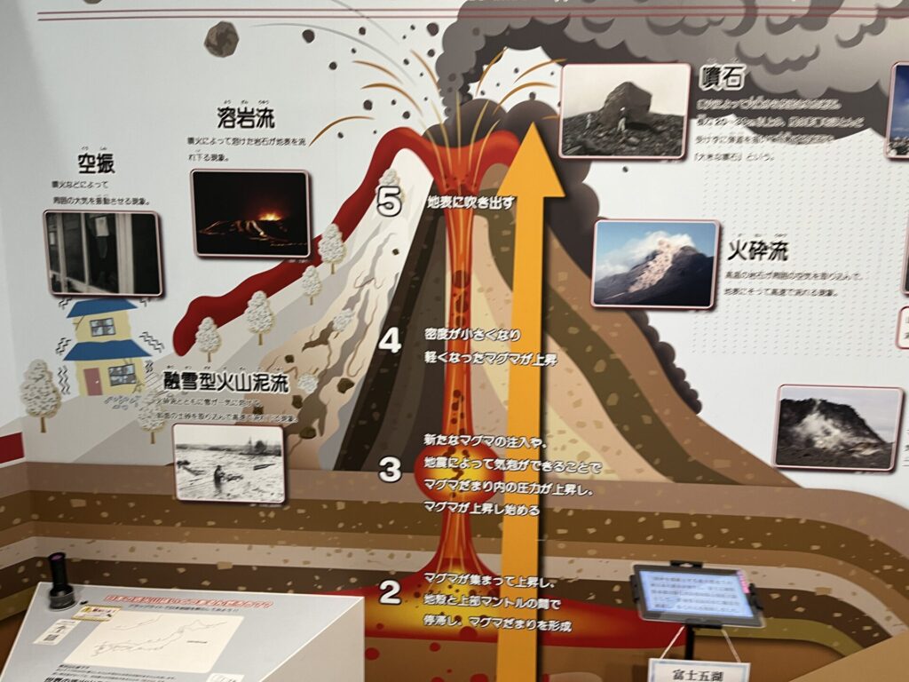 富士山レーダードーム館