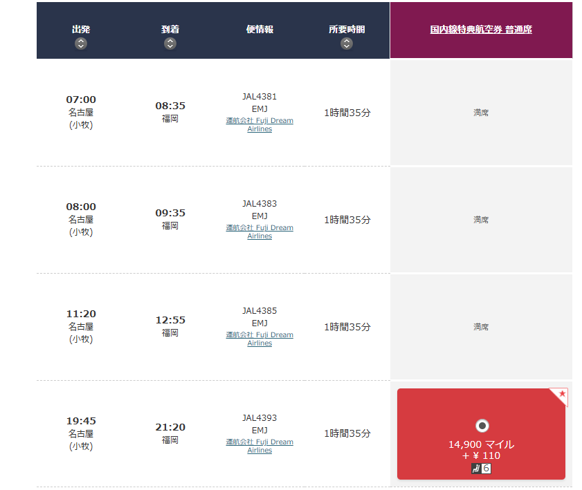 行先によっては空席がなかったり、マイルも高い