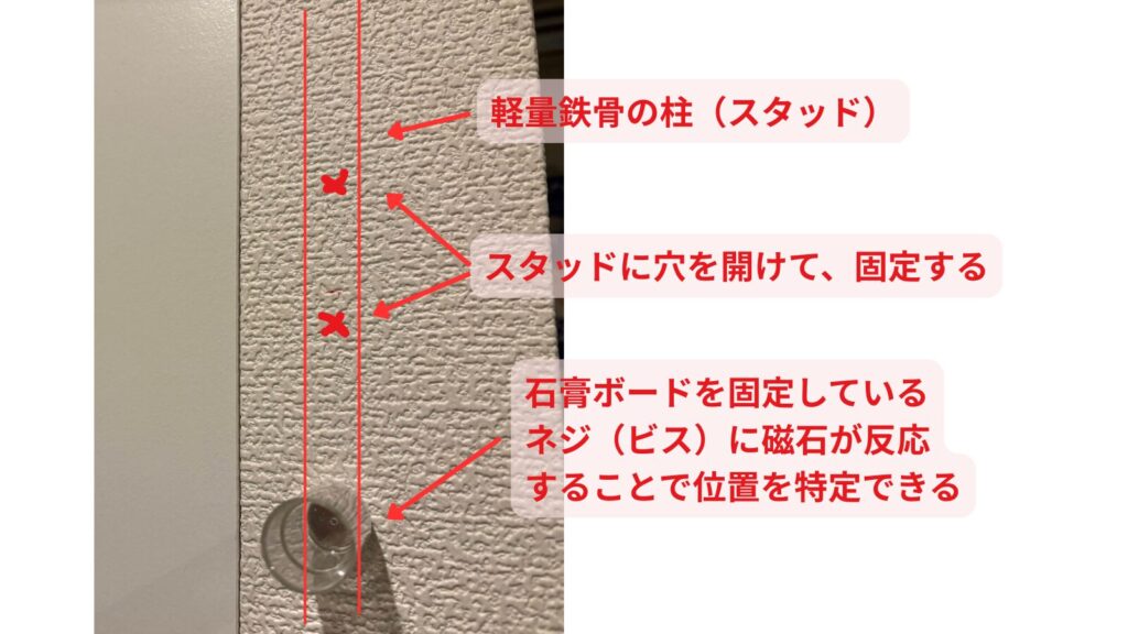 ワイヤー固定側